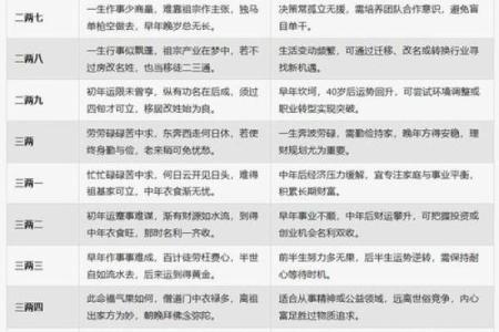 生辰八字算命重量 生辰八字算命需重视什么因素