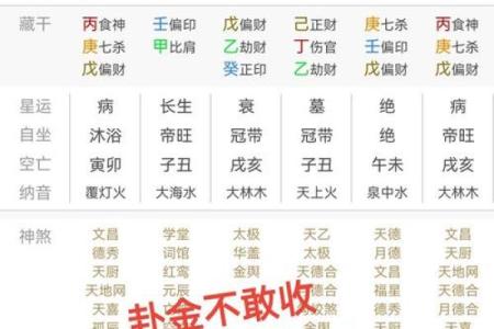 算命中节什么意思,六十四卦节卦的意思