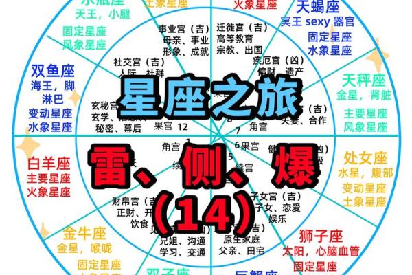 根据日月星座上升的特点，解析你的成长模式