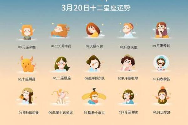20日生日是什么星座