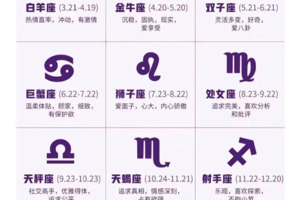 最精准的十二星座性格分析
