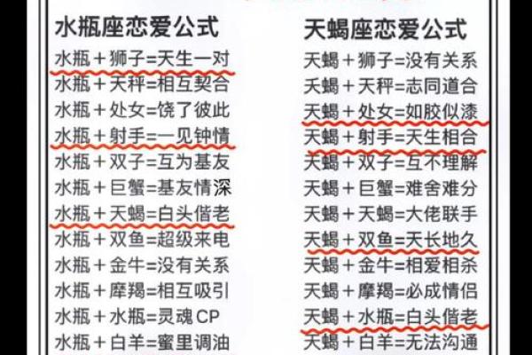 天蝎女和射手男合适吗 天蝎女和射手男配对指数