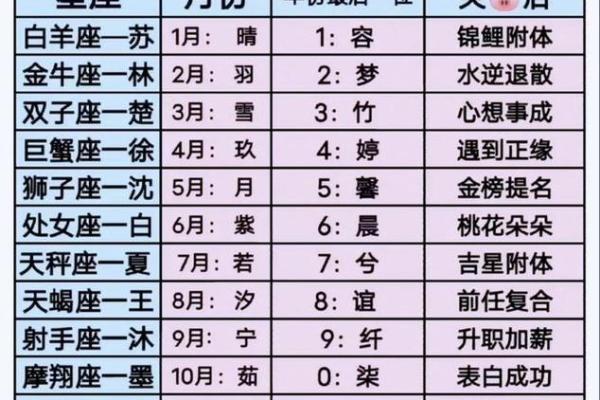 姓名配对是啥 姓名配对是怎么算的？
