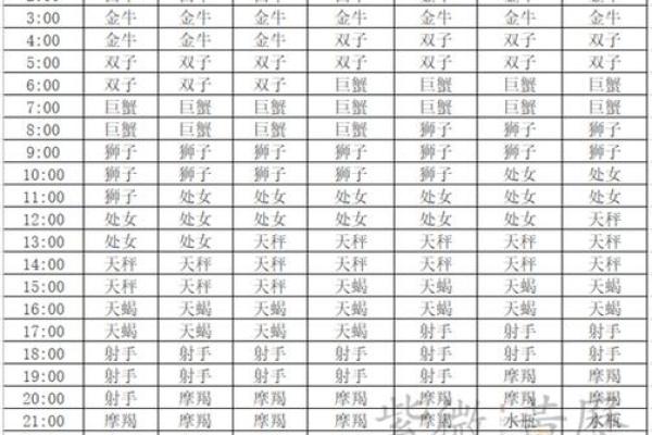 十月是什么星座 十月是什么星座的