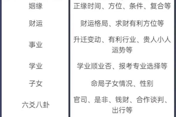 销售的八字
