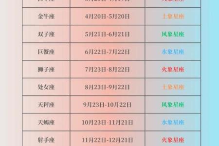 六月十三是什么星座