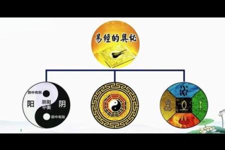 阴阳八卦算命,阴阳八卦看命