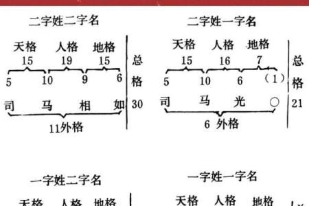 给品牌取一个有意味的名字-姓名学-华易网姓名