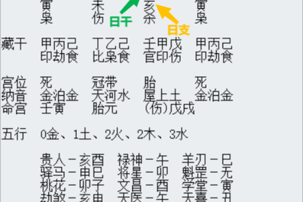 教你看日子 确定民事活动 参考生辰八字