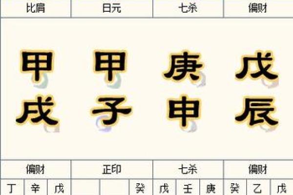 教你看日子 确定民事活动 参考生辰八字