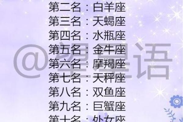 能考上清华的星座12个星座谁最聪明 能考上清华的星座排名男