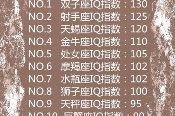 能考上清华的星座12个星座谁最聪明 能考上清华的星座排名男
