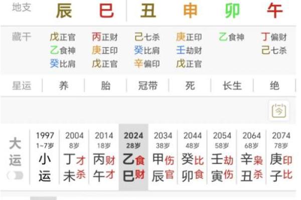 八字身弱走用神运好不好