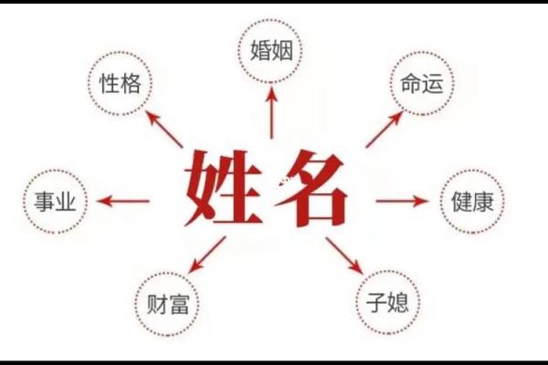 姓名与五格取象-姓名学-姓名分析姓名