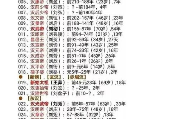 八字命理学的起源与发展①秦汉隋唐宋明清