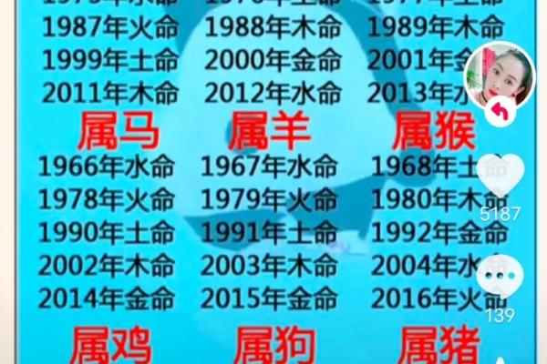 八字运程算命