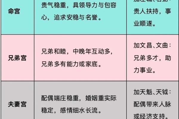 紫薇斗数免费测运势