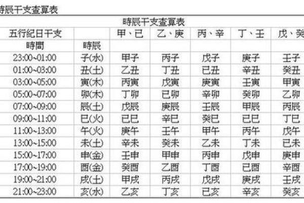 龙凤胎的生辰八字算命准吗