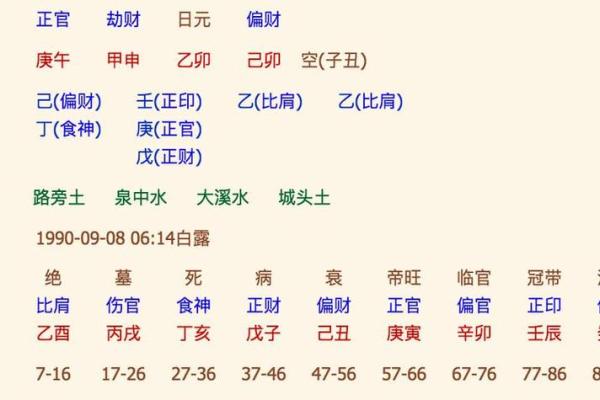 龙凤胎的生辰八字算命准吗
