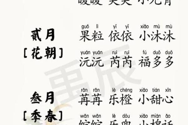 根据生辰八字起名