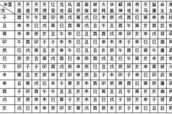 命主禄存在紫薇斗数代表什么