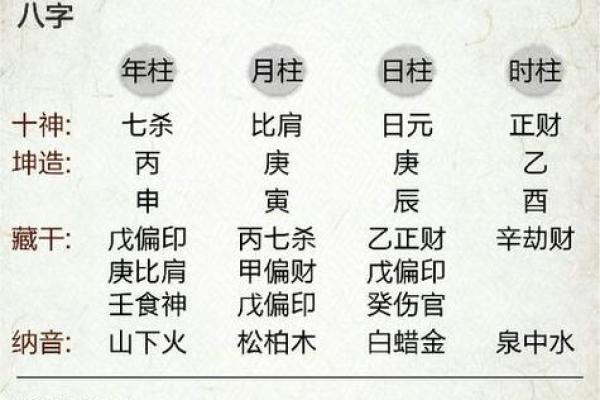 八字算命人工咨询