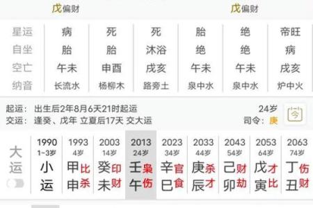 八字身弱走用神运好不好