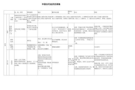 八字命理学的起源与发展①秦汉隋唐宋明清