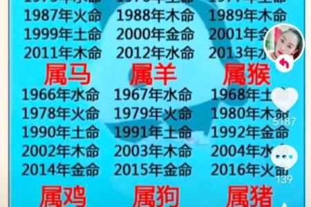 八字运程算命