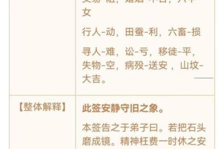观音灵签53签求事业