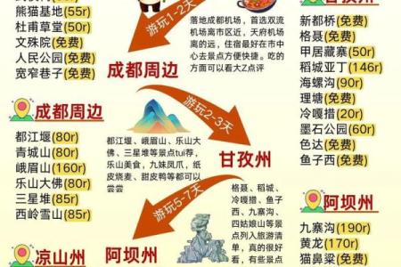 【旅游宝典】八字旅游攻略大全