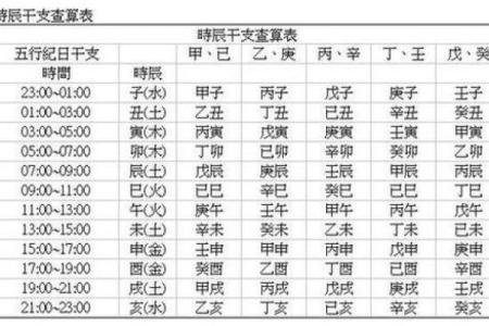 龙凤胎的生辰八字算命准吗