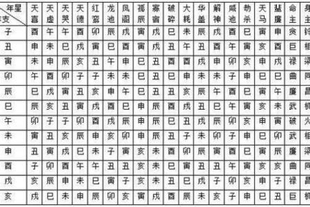 命主禄存在紫薇斗数代表什么