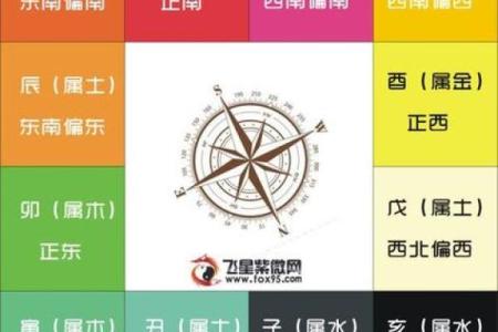 紫微斗数排盘太阴入田宅宫解析