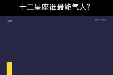 哪个星座男会故意气你