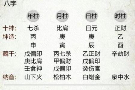 八字算命人工咨询