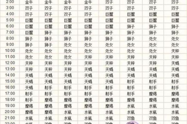 上帝是什么星座 星座表十二星座查询