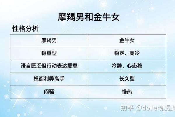 金牛和摩羯配对 金牛和摩羯适合在一起吗