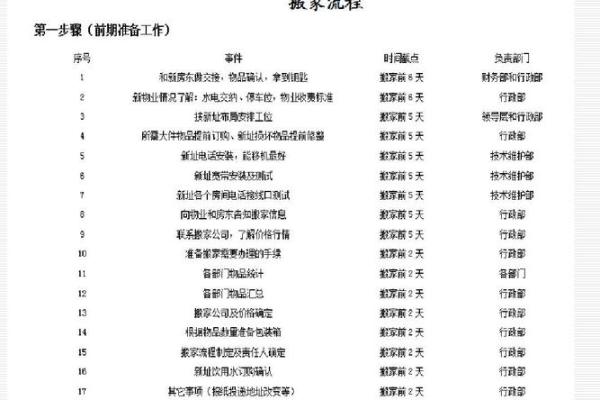 办公室搬迁吉日的注意事项