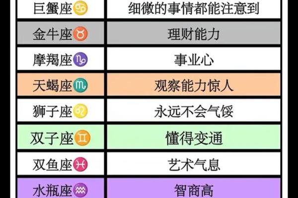 最不适合暧昧的星座