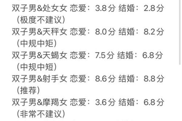 天秤座和双子座配吗？天秤座和哪个星座最配-