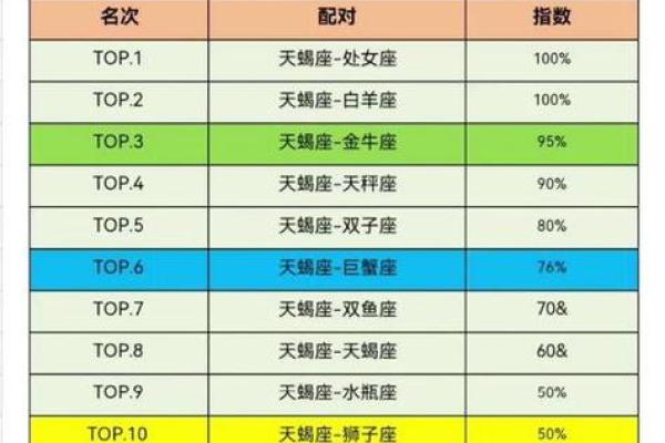 天蝎男射手女配对指数 天蝎男与射手女的配对到底有多高的指数