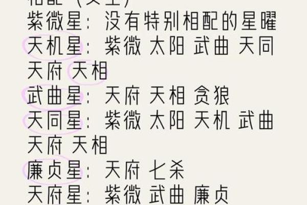 紫微斗数之各星曜所主行业:看婚姻 紫微斗数之各星曜所主行业:看婚姻