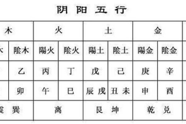 八字子午相冲