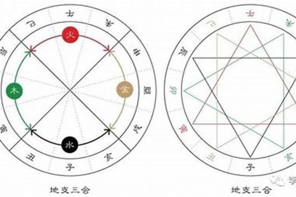 八字里三会局,八字中三会局