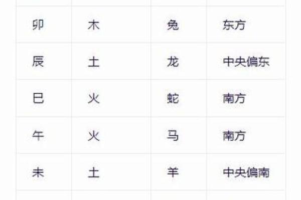 生辰八字程