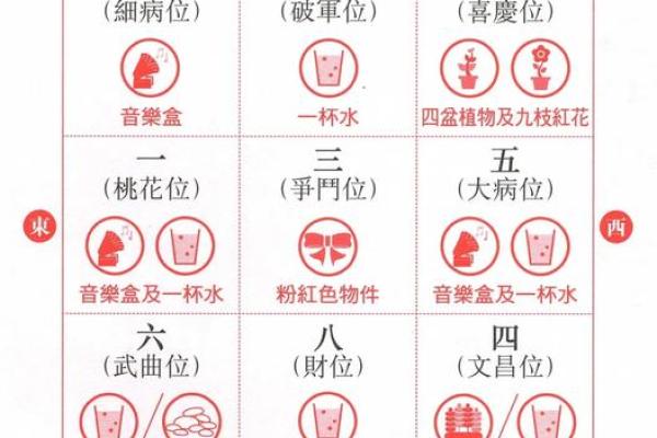 风水：最全商铺风水秘笈大揭秘