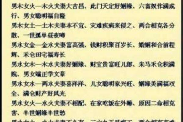 终于有人把“十二生肖夫妻配对表”，整理清楚了，收藏起来看看吧