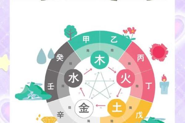 八字五行改运方法大全