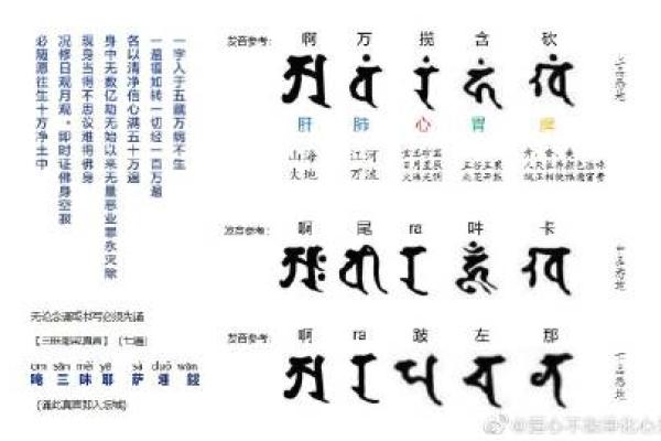 如何念诵文殊八字咒